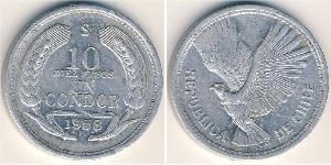 10 Peso 智利 铝 