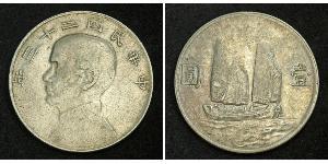 1 Dollar 中华人民共和国 銀 
