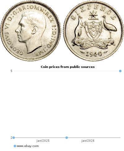 1 Sixpence Australia (1939 - ) Argento Giorgio VI  ...