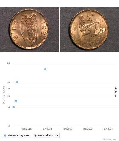 1 Farthing Irlande (1922 - )  