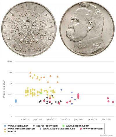 10 Zloty Segunda República Polaca (1918 - 1939) Pl ...