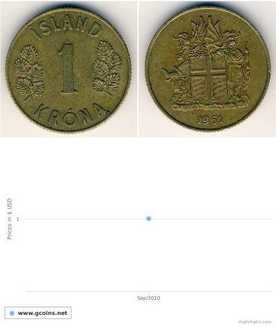 1 Крона Ісландія (1944 - ) Бронза 