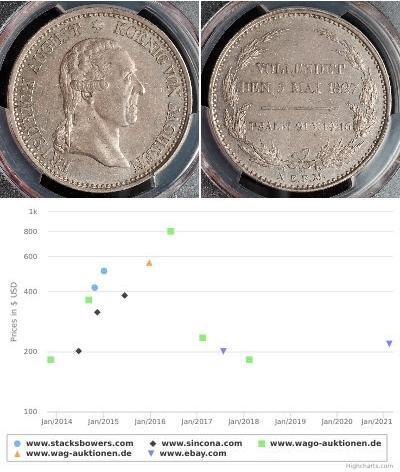 1 Thaler Royaume de Saxe (1806 - 1918) Argent Fréd ...