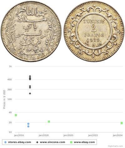 2 Franc Tunisie Argent 