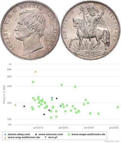 1 Thaler Königreich Sachsen (1806 - 1918) Silber J ...