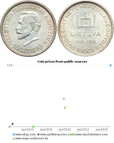 10 Litas Lituanie (1991 - ) Argent 