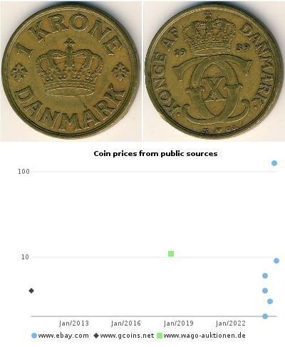 1 Krone Danemark Bronze/Aluminium 