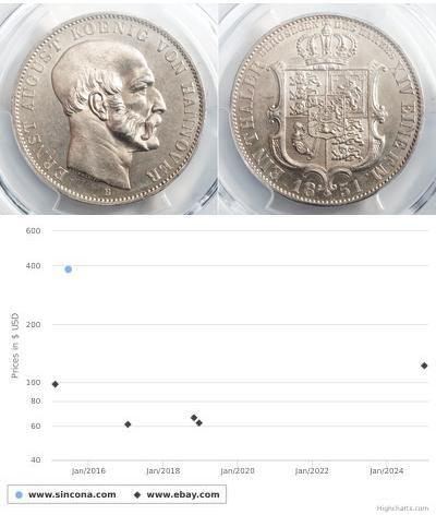 1 Thaler Hannover Plata 