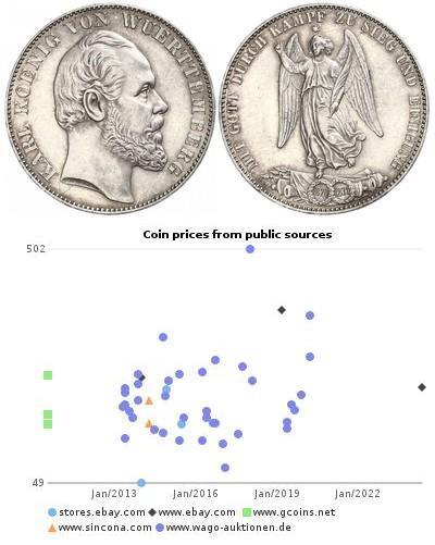 1 Thaler Royaume de Wurtemberg (1806-1918) Argent  ...