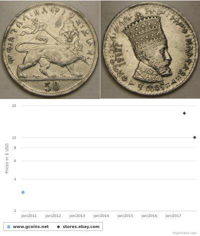 50 Матона Ethiopia (1270 - ) 镍 