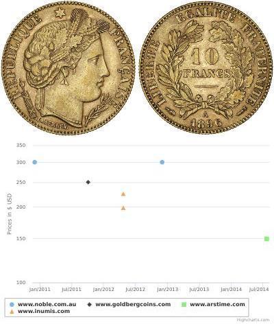 10 Franc Seconda Repubblica francese (1848-1852) Oro 
