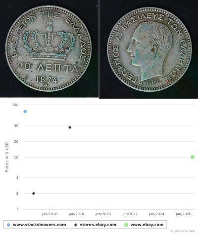 20 Lepta Grèce Argent 