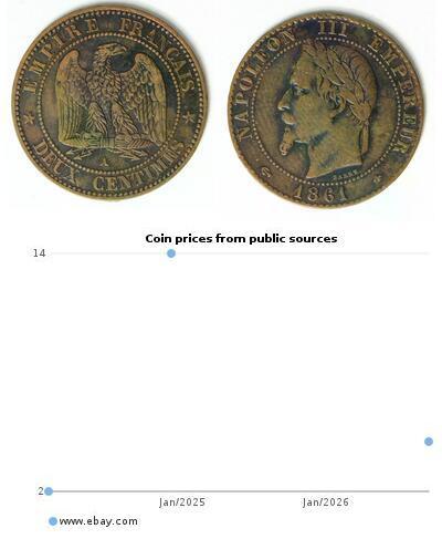 2 Centime Terza Repubblica francese (1870-1940)  B ...