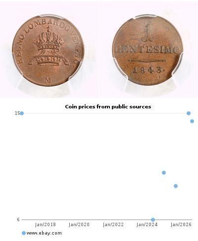1 Centesimo Italy Copper 
