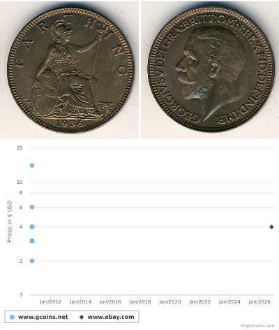 1 Farthing United Kingdom of Great Britain and Ire ...