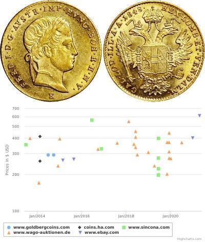 1 Ducat Kaisertum Österreich (1804-1867) Gold Ferd ...