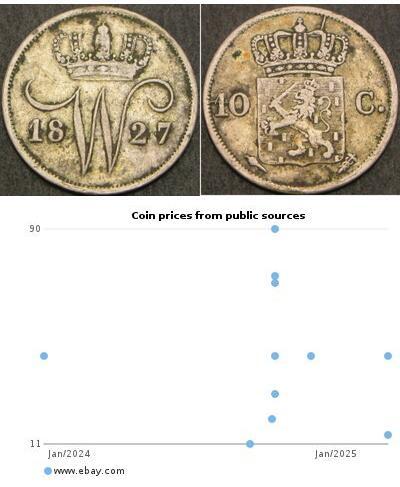 10 Cent Königreich der Niederlande (1815 - ) Silber 