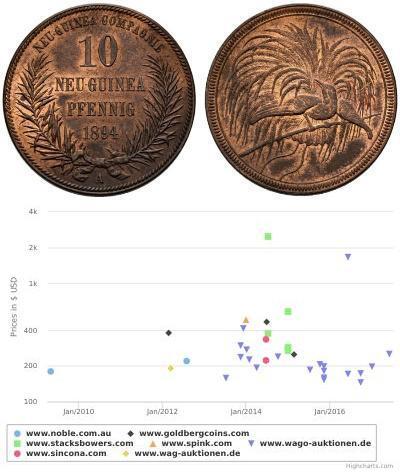 10 Pfennig New Guinea  