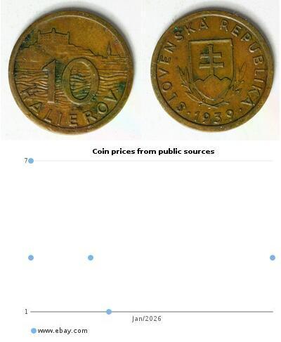 10 Heller Slovaquie Bronze 