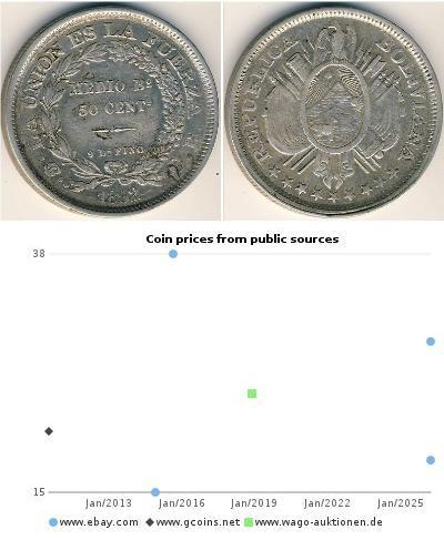 50 Centavo Bolivia (1825 - ) Argento 