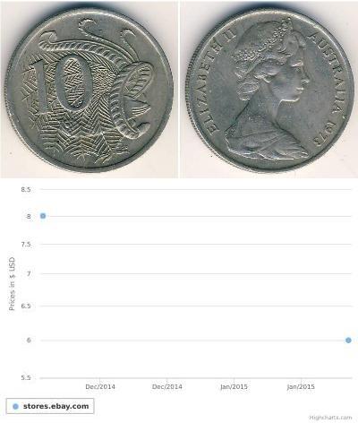 10 Cent Australia (1939 - ) Copper/Nickel Elizabet ...
