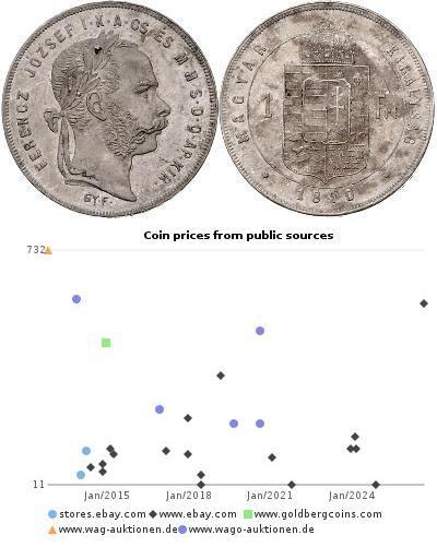 1 Forint Imperio austrohúngaro (1867-1918) Plata F ...