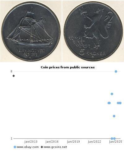 5 Krone Norvegia Rame/Nichel 