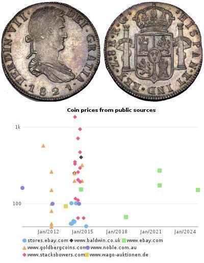 8 Real Primer Imperio Mexicano (1821 - 1823) Plata ...