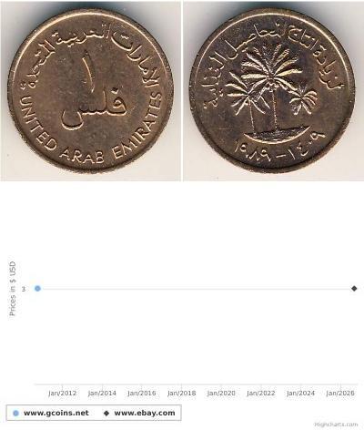 1 Fils Émirats arabes unis (1971 - ) Bronze 