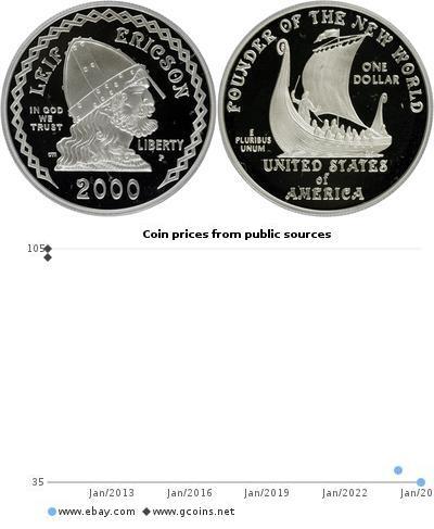 1 Dollar Vereinigten Staaten von Amerika (1776 - ) ...