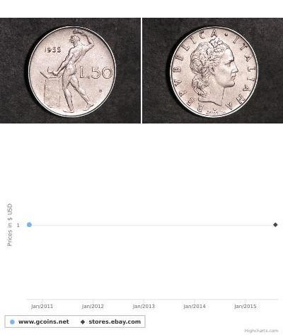 50 Lira Italien Stahl 