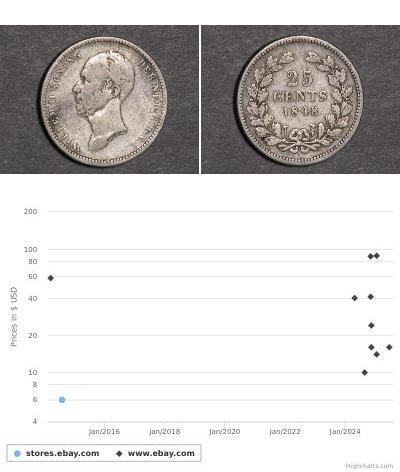25 Cent Royaume des Pays-Bas (1815 - ) Argent Guil ...