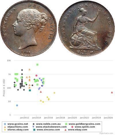 1 Penny United Kingdom of Great Britain and Irelan ...
