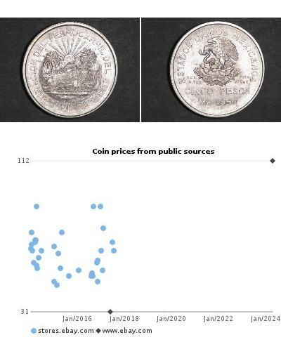 5 Peso Messico Argento 