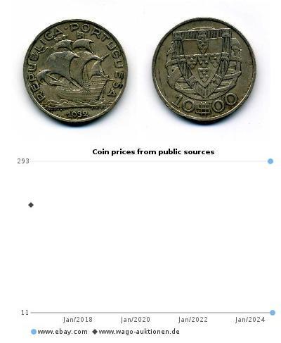 10 Escudo Portuguese Republic - Dictadura Nacional ...