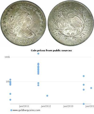 1 Dólar Estados Unidos de América (1776 - ) Cobre/ ...