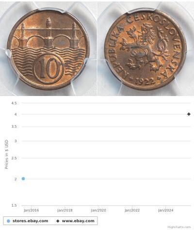 10 Haleru Cecoslovacchia  (1918-1992) Bronzo 