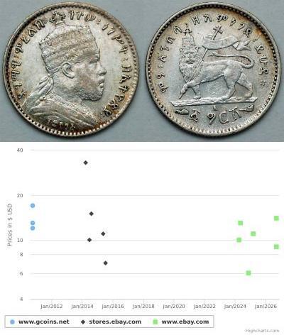 1 Gersh Ethiopia (1270 - ) Argento 