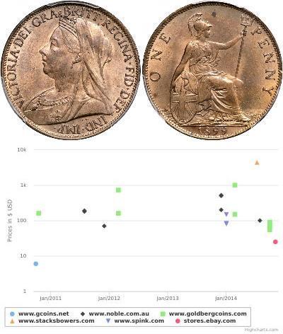 1 Penny Reino Unido de Gran Bretaña e Irlanda (180 ...