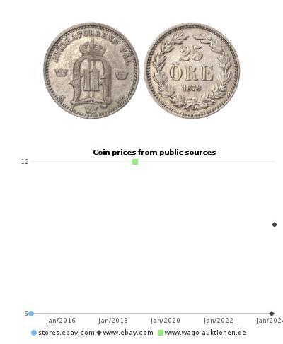 25 Ore Suède Argent 