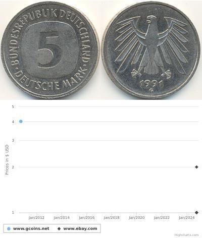 5 Mark Germania Rame/Nichel 