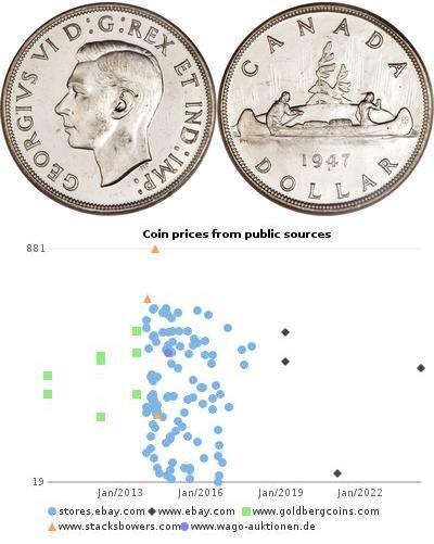 1 Dólar Canadá Plata Jorge VI (1895-1952)