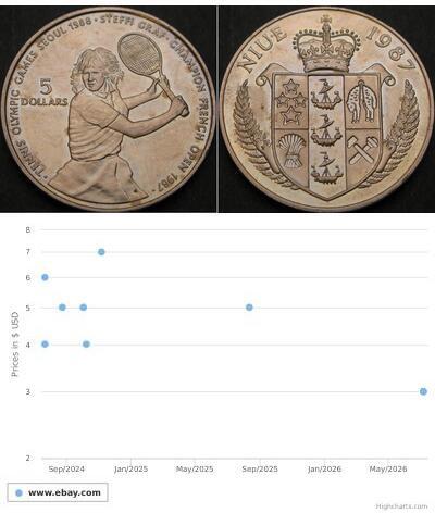 5 Dollar Niue  
