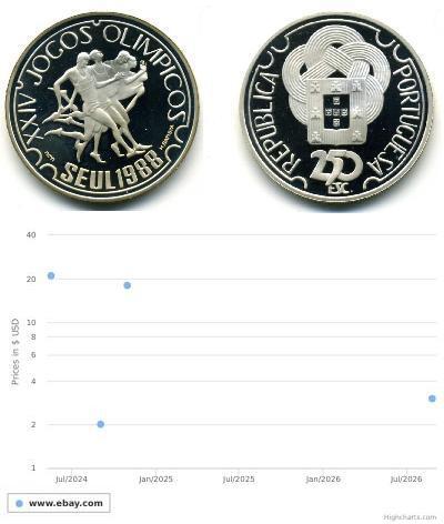 250 Escudo République portugaise (1975 - ) Cuivre/ ...