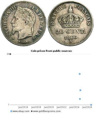 20 Centime Second French Empire (1852-1870) Silver ...