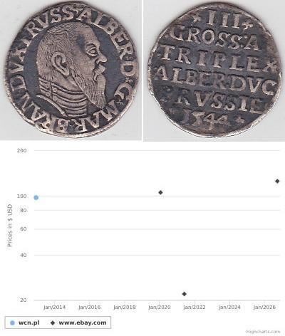 3 Grosh Stati federali della Germania / Germania / ...