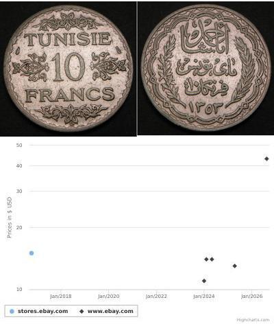 10 Franc Tunesien Silber 