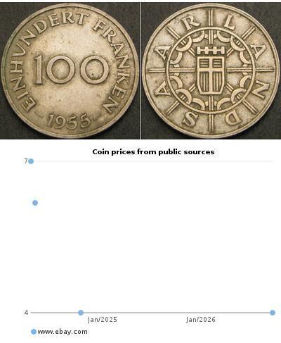 100 Franc Saarland  
