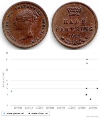 1/2 Farthing Vereinigtes Königreich von Großbritan ...