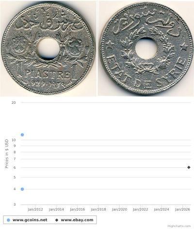 1 Piastre Syrien Nickel 